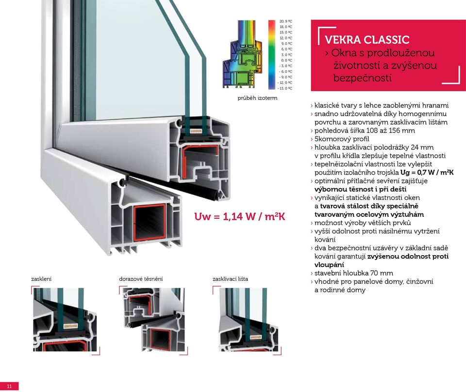 šířka 108 až 156 mm 5komorový profil hloubka zasklívací polodrážky 24 mm v profilu křídla zlepšuje tepelné vlastnosti tepelněizolační vlastnosti lze vylepšit použitím izolačního trojskla Ug = 0,7 W /