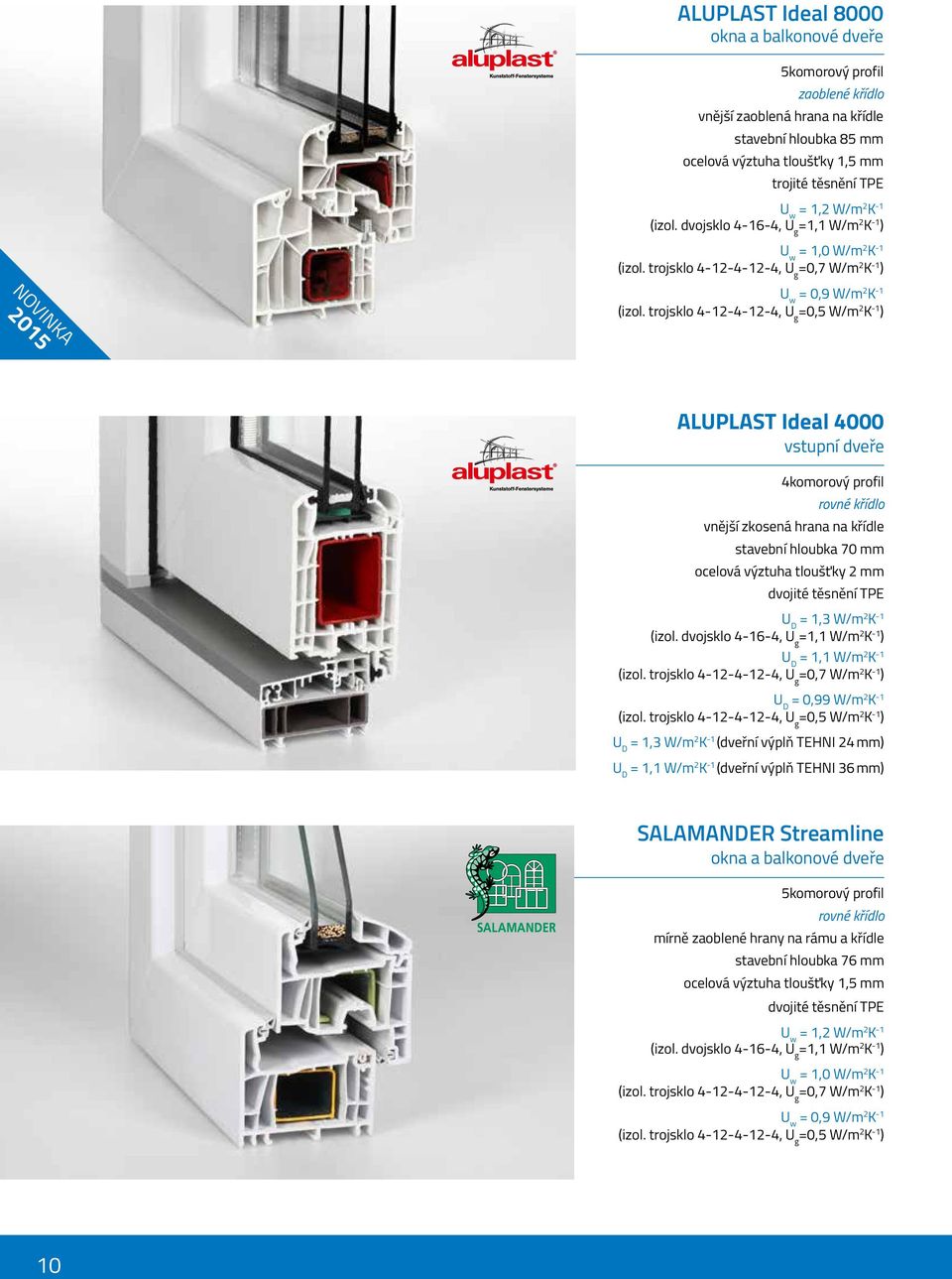 výztuha tloušťky 1,5 mm trojité těsnění TPE U w = 1,2 W/m 2 K -1 (izol. dvojsklo 4-16-4, U g =1,1 W/m 2 K -1 ) U w = 1,0 W/m 2 K -1 (izol.