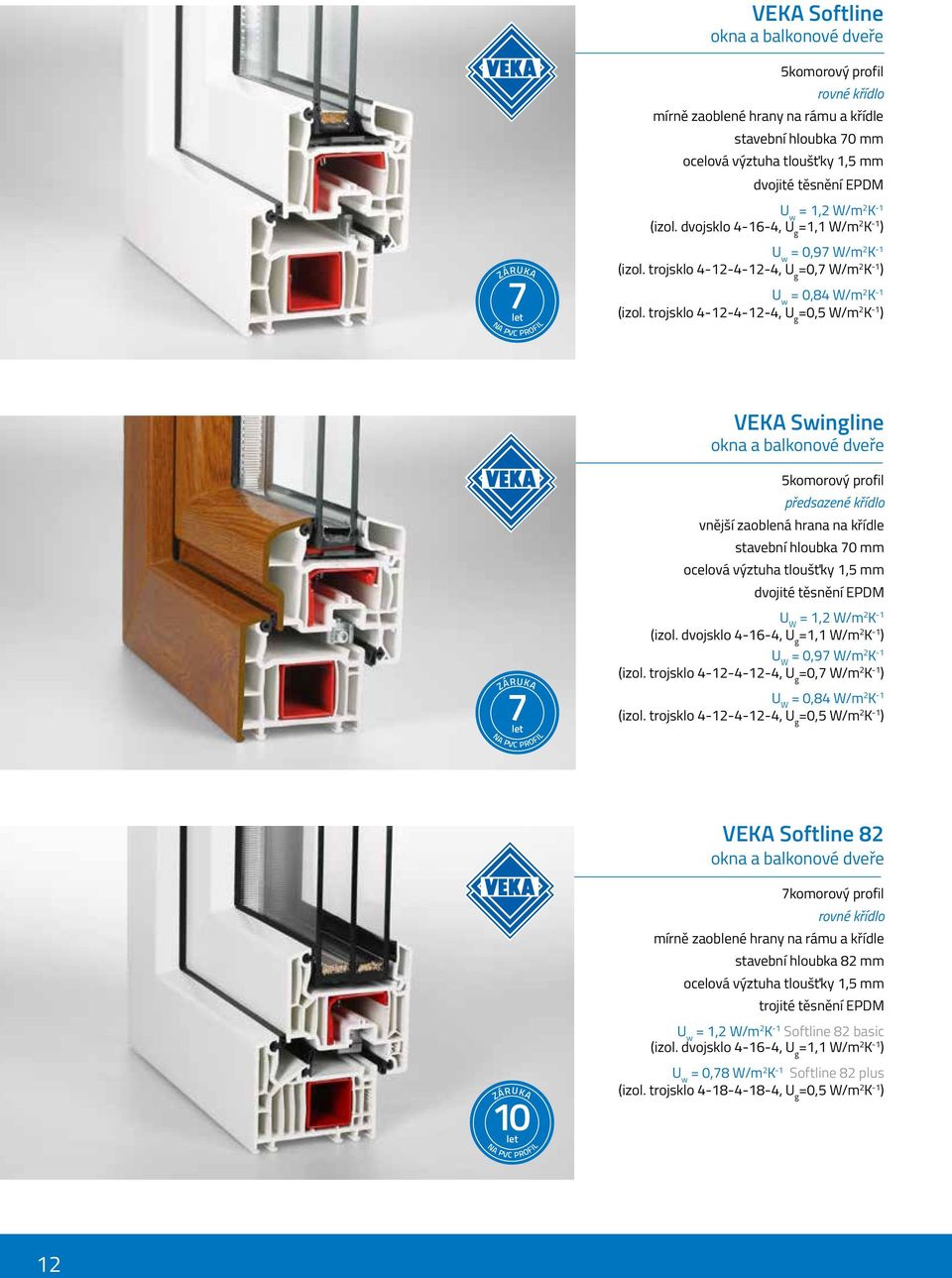 trojsklo 4-12-4-12-4, U g =0,5 W/m 2 K -1 ) VEKA Swingline okna a balkonové dveře ZÁRUKA 7let NA PVC PROFIL 5komorový profil předsazené křídlo vnější zaoblená hrana na křídle stavební hloubka 70 mm