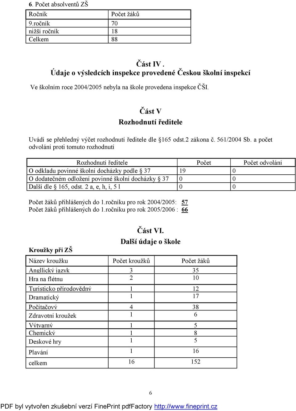 Část V Rozhodnutí ředitele Uvádí se přehledný výčet rozhodnutí ředitele dle 165 odst.2 zákona č. 561/2004 Sb.