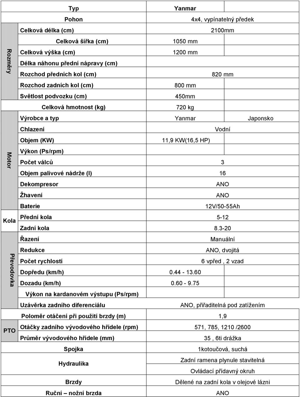 válců 3 Objem palivové nádrže (l) 16 Dekompresor ANO Žhavení ANO Baterie 12V/50-55Ah Přední kola Kola 5-12 Zadní kola 8.