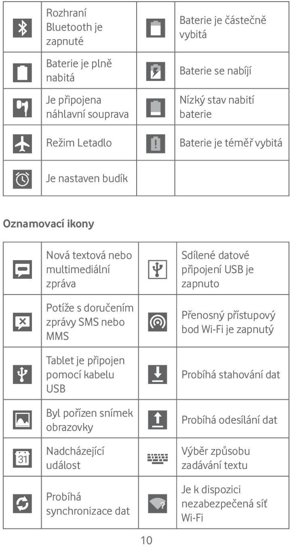 Tablet je připojen pomocí kabelu USB Byl pořízen snímek obrazovky Nadcházející událost Probíhá synchronizace dat 10 Sdílené datové připojení USB je