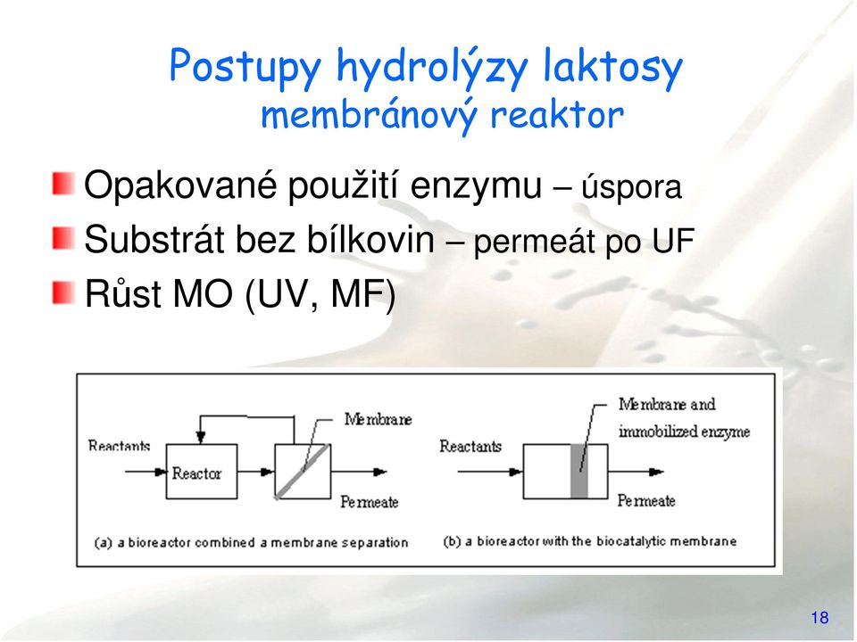 použití enzymu úspora Substrát