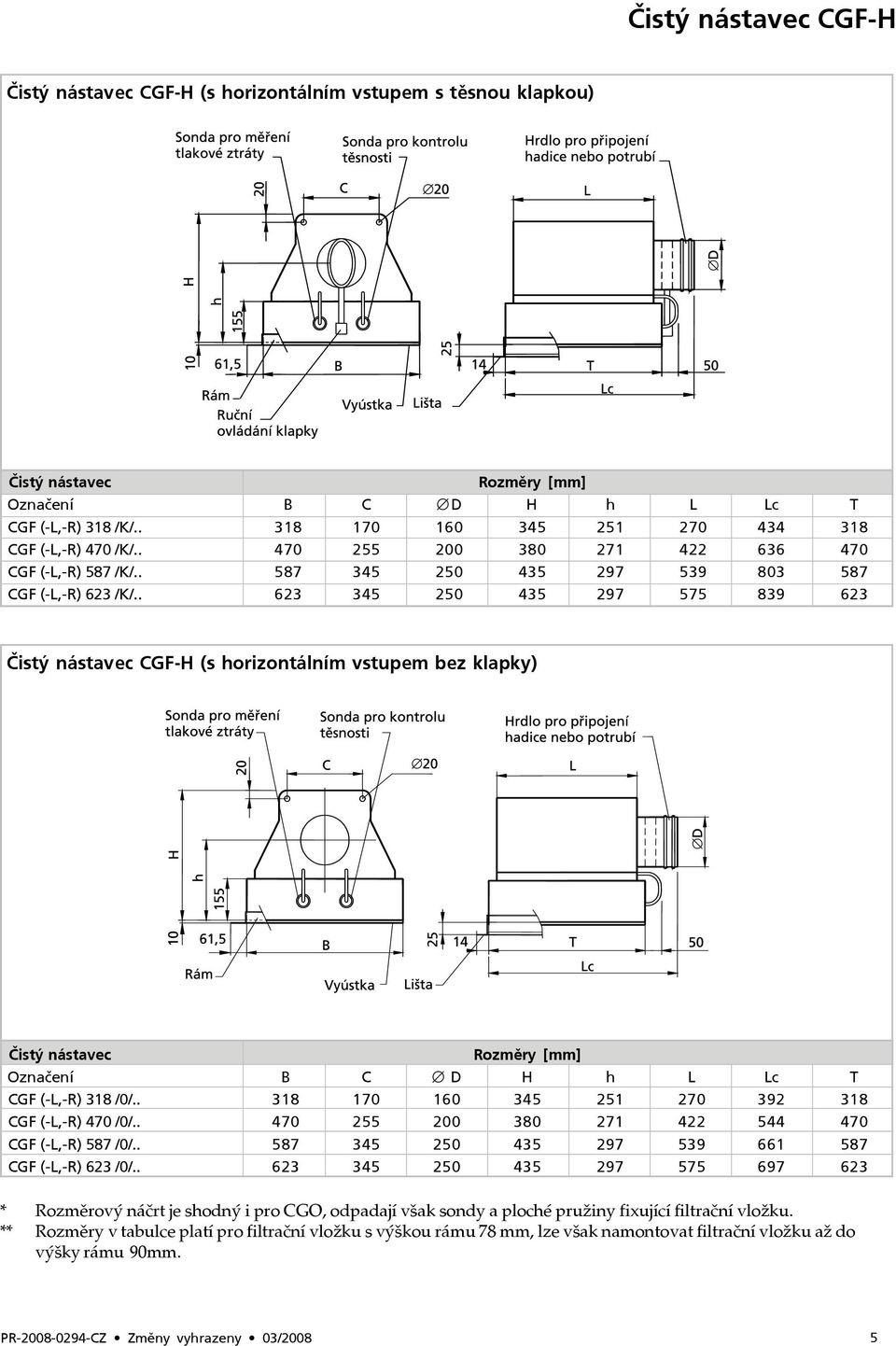 . 623 345 250 435 297 575 839 623 Čistý nástavec CGF-H (s horizontálním vstupem bez klapky) Čistý nástavec Rozměry [mm] Označení B C D H h L Lc T CGF (-L,-R) 318 /0/.