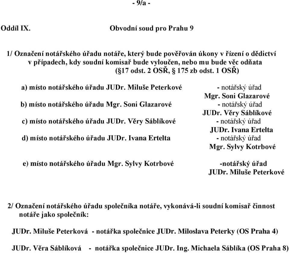 2 OSŘ, 175 zb odst. 1 OSŘ) a) místo notářského úřadu JUDr. Miluše Peterkové - notářský úřad Mgr. Soni Glazarové b) místo notářského úřadu Mgr. Soni Glazarové - notářský úřad JUDr.