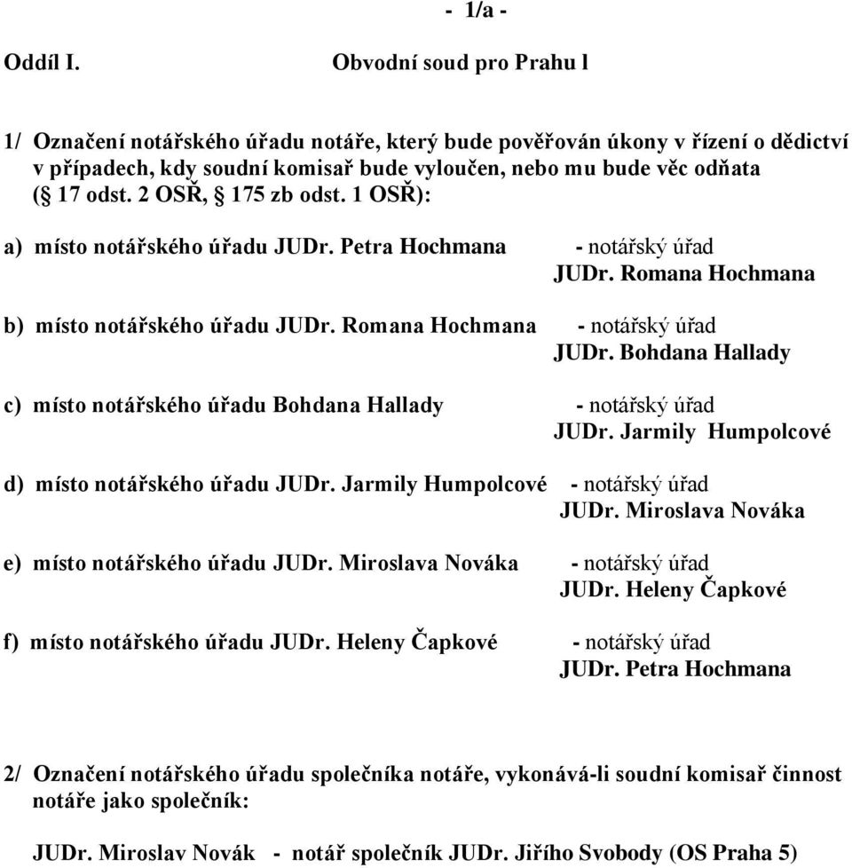 2 OSŘ, 175 zb odst. 1 OSŘ): a) místo notářského úřadu JUDr. Petra Hochmana - notářský úřad JUDr. Romana Hochmana b) místo notářského úřadu JUDr. Romana Hochmana - notářský úřad JUDr.