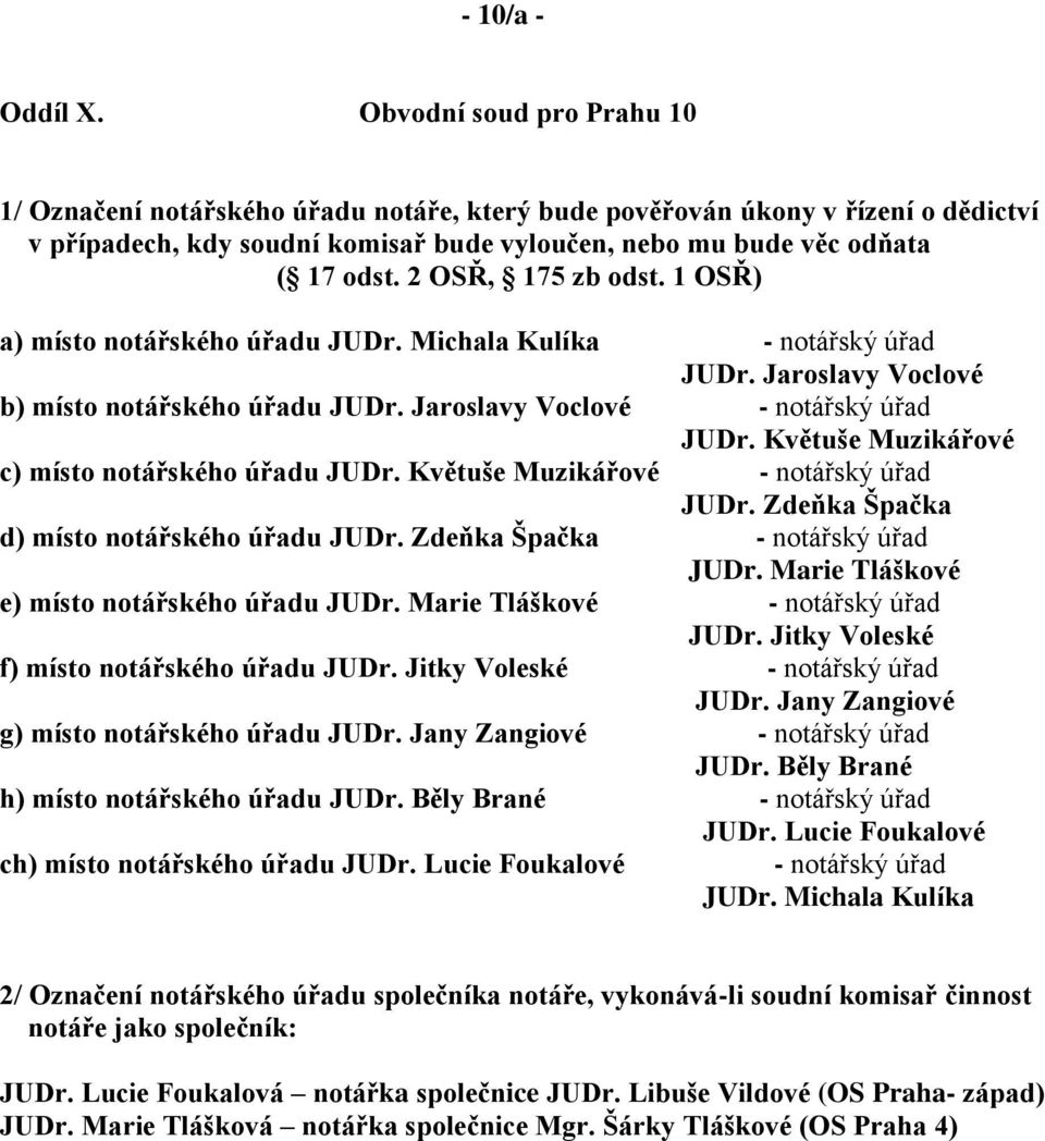 2 OSŘ, 175 zb odst. 1 OSŘ) a) místo notářského úřadu JUDr. Michala Kulíka - notářský úřad JUDr. Jaroslavy Voclové b) místo notářského úřadu JUDr. Jaroslavy Voclové - notářský úřad JUDr.