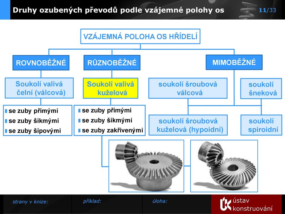 soukolí šroubová válcová soukolí šneková se zuby přímými se zuby přímými se zuby šikmými se