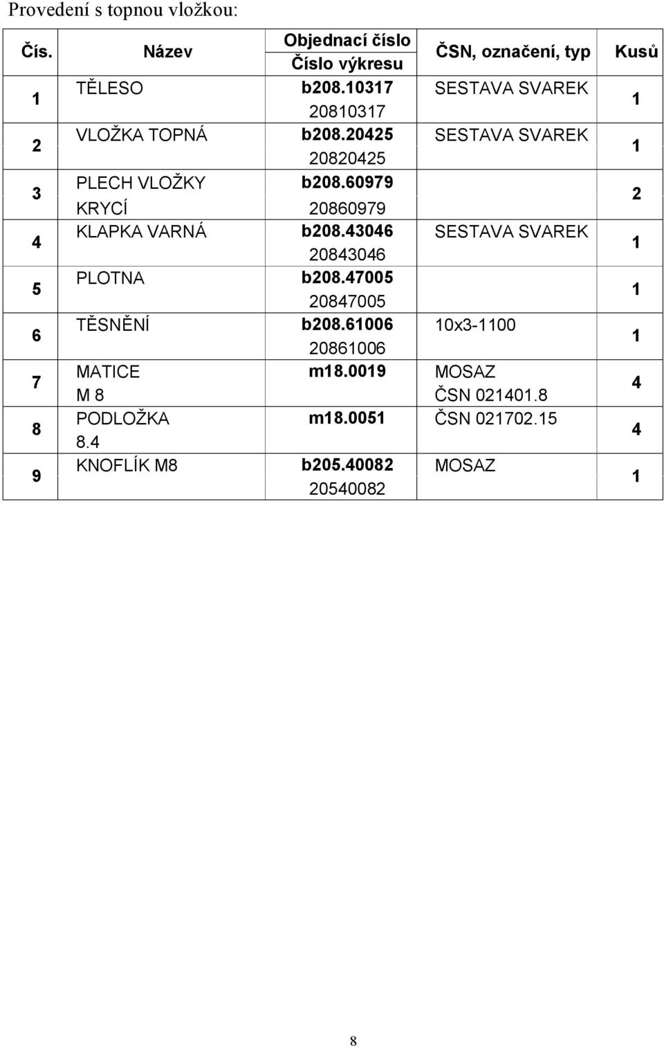 0979 KRYCÍ 080979 KLAPKA VARNÁ b08.30 SESTAVA SVAREK 0830 5 PLOTNA b08.7005 087005 TĚSNĚNÍ b08.