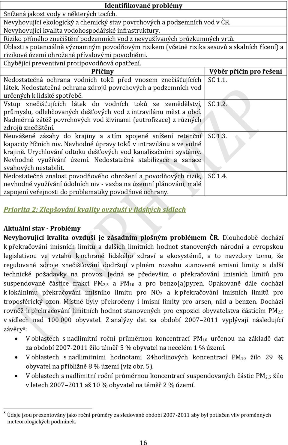 Oblasti s potenciálně významným povodňovým rizikem (včetně rizika sesuvů a skalních řícení) a rizikové území ohrožené přívalovými povodněmi. Chybějící preventivní protipovodňová opatření.