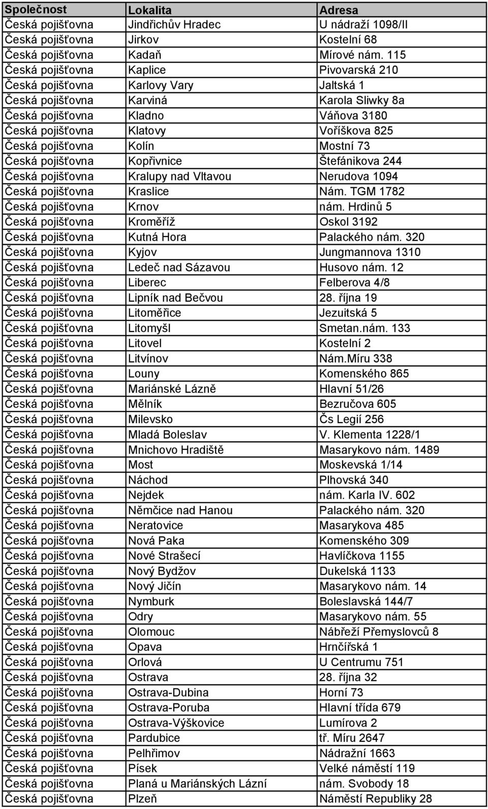 825 Česká pojišťovna Kolín Mostní 73 Česká pojišťovna Kopřivnice Štefánikova 244 Česká pojišťovna Kralupy nad Vltavou Nerudova 1094 Česká pojišťovna Kraslice Nám. TGM 1782 Česká pojišťovna Krnov nám.
