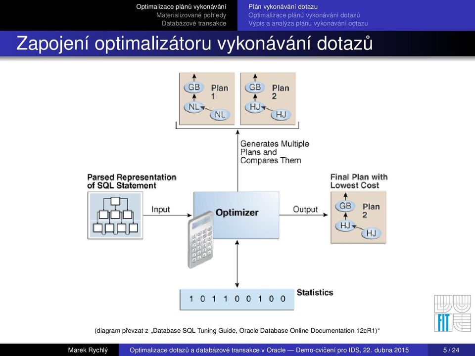 Documentation 12cR1) Marek Rychlý Optimalizace dotazů a