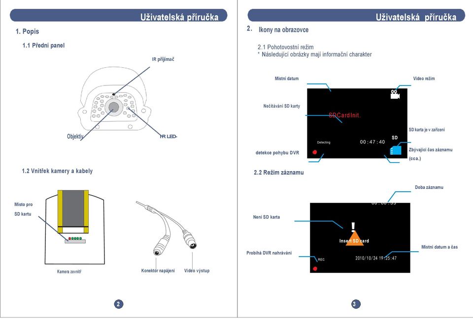 Objektiv IR LED- Detecting 00 : 47 : 40 SD SD karta je v zařízení detekce pohybu DVR Zbývající čas záznamu (cca.) 1.2 Vnitřek kamery a kabely 2.