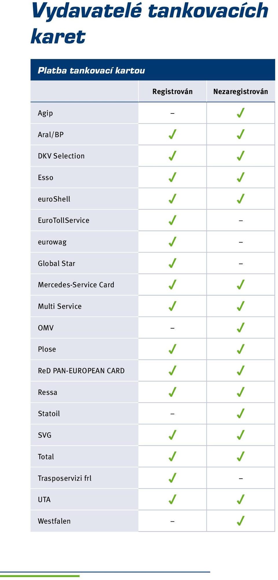 EuroTollService eurowag Global Star Mercedes-Service Card Multi