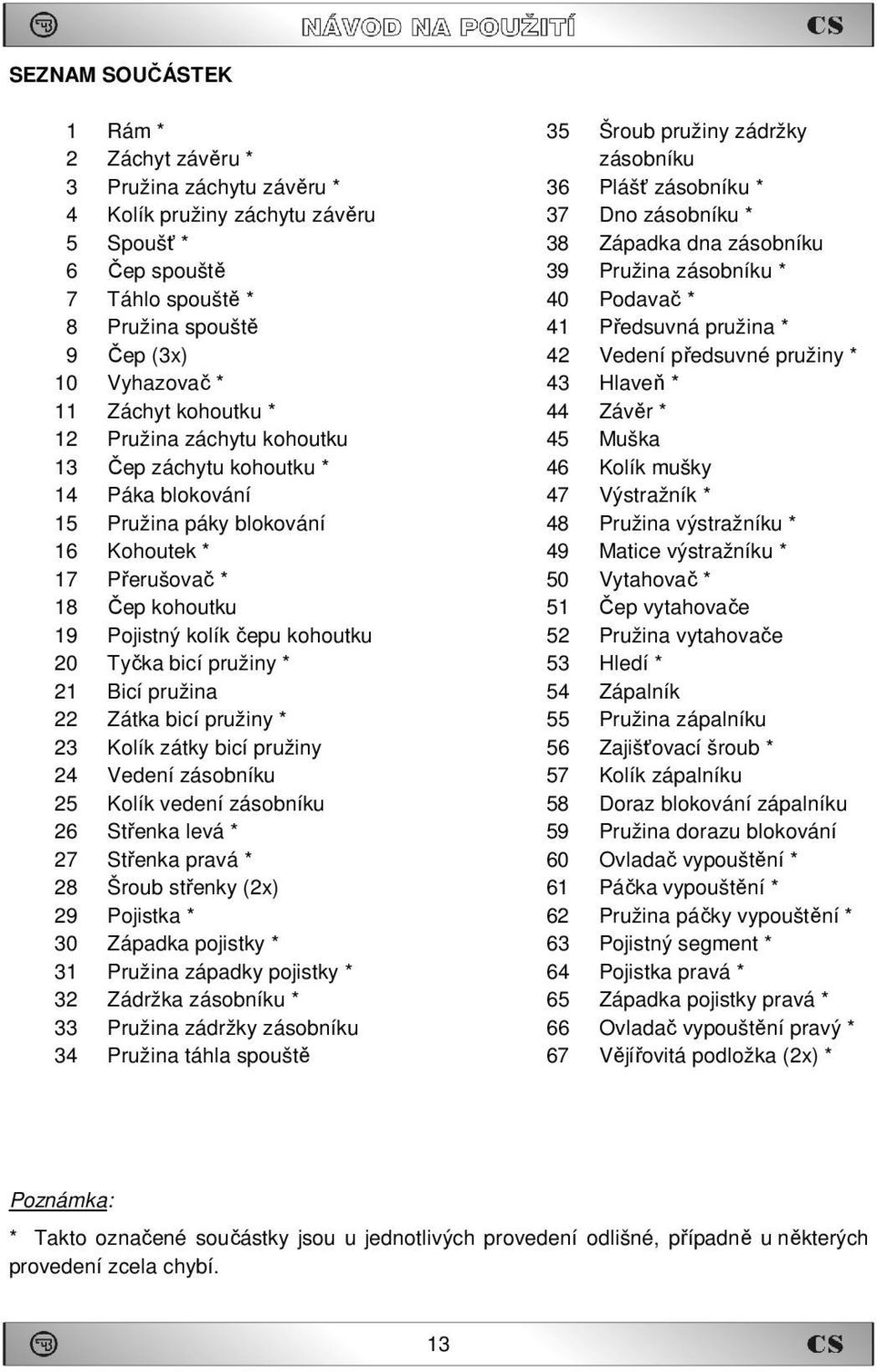 bicí pružiny * 21 Bicí pružina 22 Zátka bicí pružiny * 23 Kolík zátky bicí pružiny 24 Vedení zásobníku 25 Kolík vedení zásobníku 26 Střenka levá * 27 Střenka pravá * 28 Šroub střenky (2x) 29 Pojistka