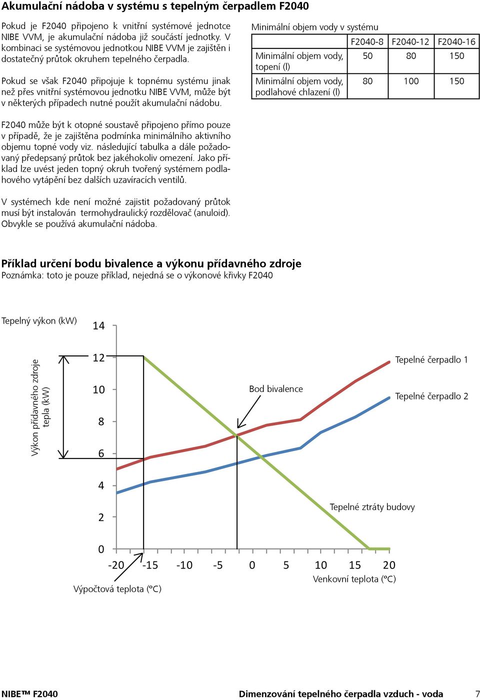 Pokud se však F2040 připojuje k topnému systému jinak než přes vnitřní systémovou jednotku NIBE VVM, může být v některých případech nutné použít akumulační nádobu.
