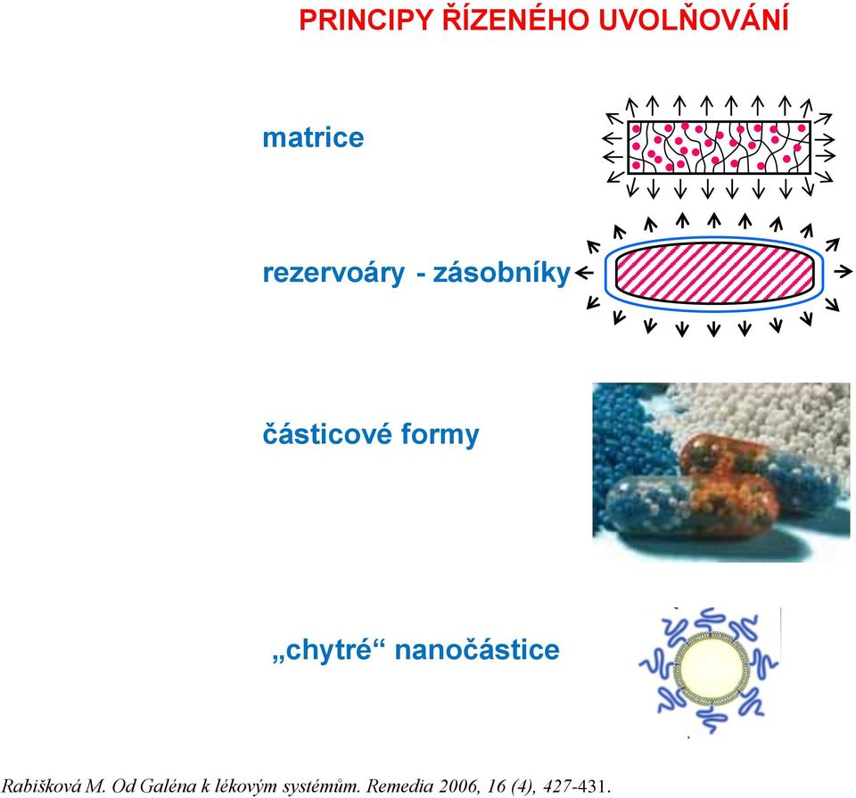 chytré nanočástice Rabišková M.