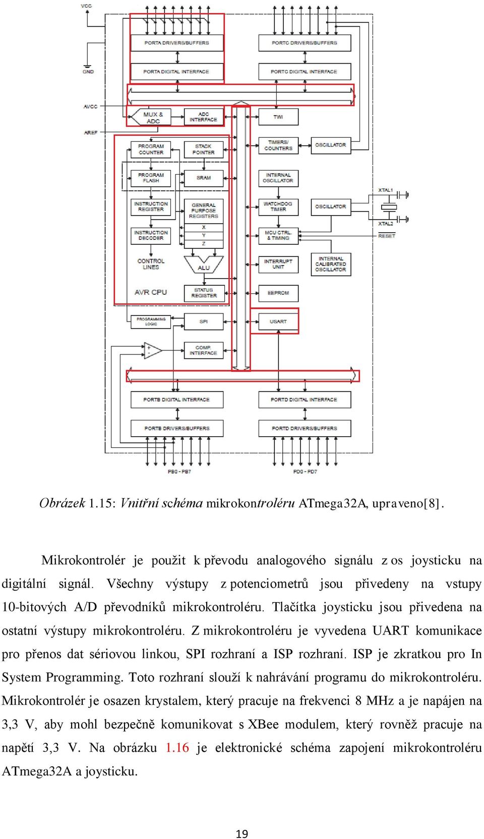 Z mikrokontroléru je vyvedena UART komunikace pro přenos dat sériovou linkou, SPI rozhraní a ISP rozhraní. ISP je zkratkou pro In System Programming.