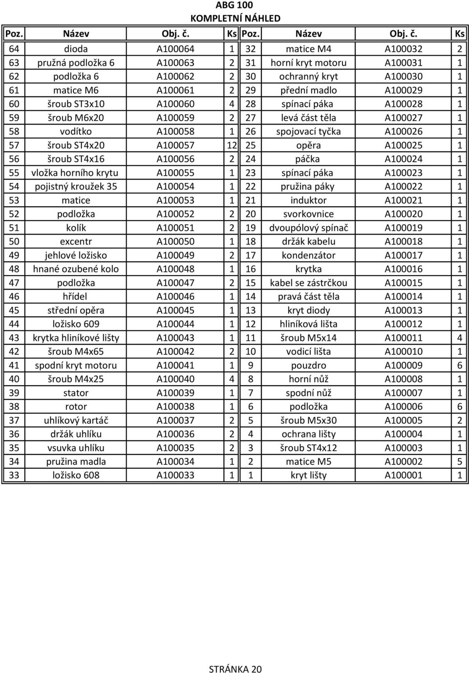 ST4x20 A100057 12 25 opěra A100025 1 56 šroub ST4x16 A100056 2 24 páčka A100024 1 55 vložka horního krytu A100055 1 23 spínací páka A100023 1 54 pojistný kroužek 35 A100054 1 22 pružina páky A100022
