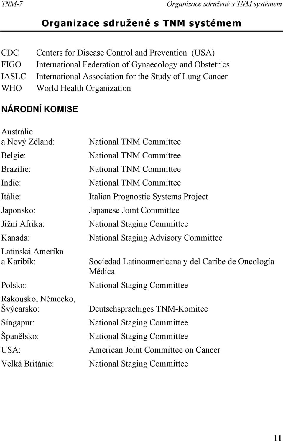 Kanada: Latinská Amerika a Karibik: Polsko: Rakousko, Německo, Švýcarsko: Singapur: Španělsko: USA: Velká Británie: National TNM Committee National TNM Committee National TNM Committee National TNM