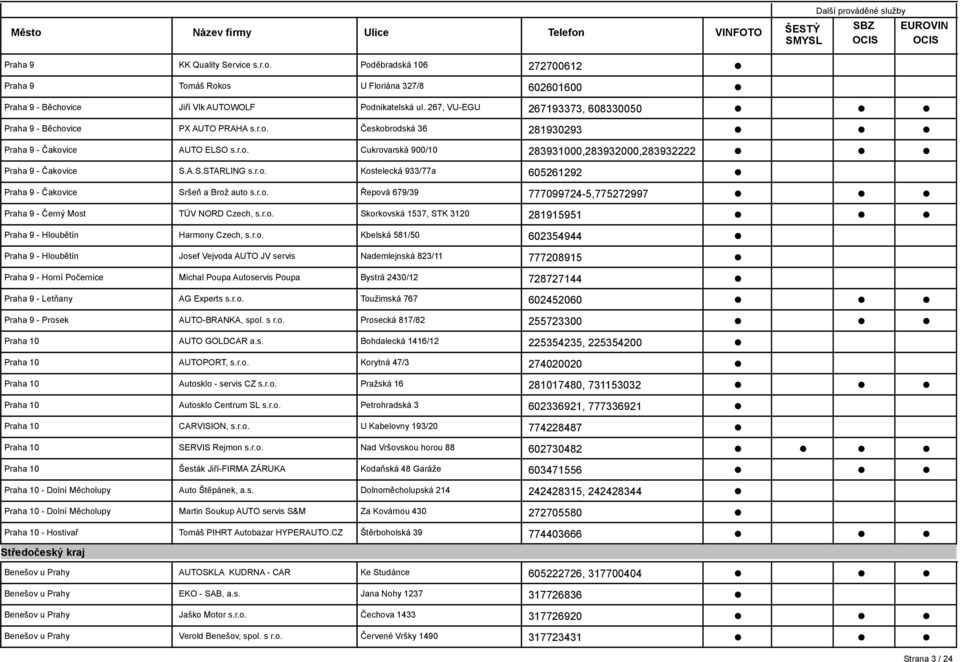 Seznam Autorizovaných Pracovišť Cebia (APC) zajišťujících službu VINFOTO  Allianz - PDF Free Download