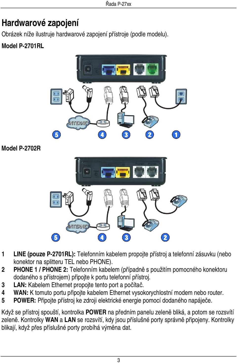 2 PHONE 1 / PHONE 2: Telefonním kabelem (případně s použitím pomocného konektoru dodaného s přístrojem) připojte k portu telefonní přístroj. 3 LAN: Kabelem Ethernet propojte tento port a počítač.