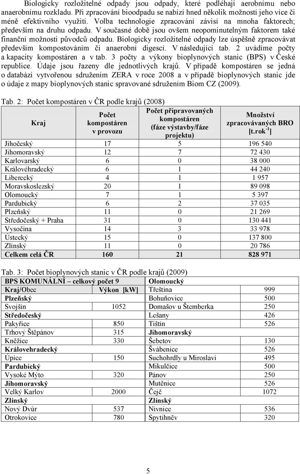 Biologicky rozložitelné odpady lze úspěšně zpracovávat především kompostováním či anaerobní digescí. V následující tab. 2 uvádíme počty a kapacity kompostáren a v tab.