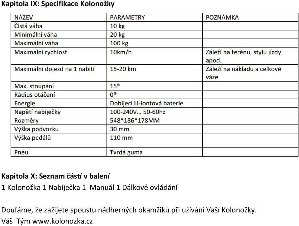 Dálkové ovládání Doufáme, že zažijete spoustu