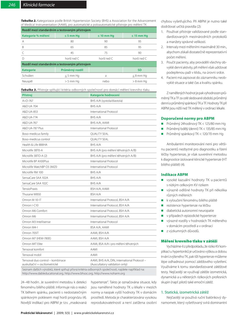 standardním a testovaným přístrojem Kategorie % měření 5 mm Hg 10 mm Hg 15 mm Hg A 80 90 95 B 65 85 95 C 45 75 90 D horší než C horší než C horší než C Rozdíl mezi standardním a testovaným přístrojem