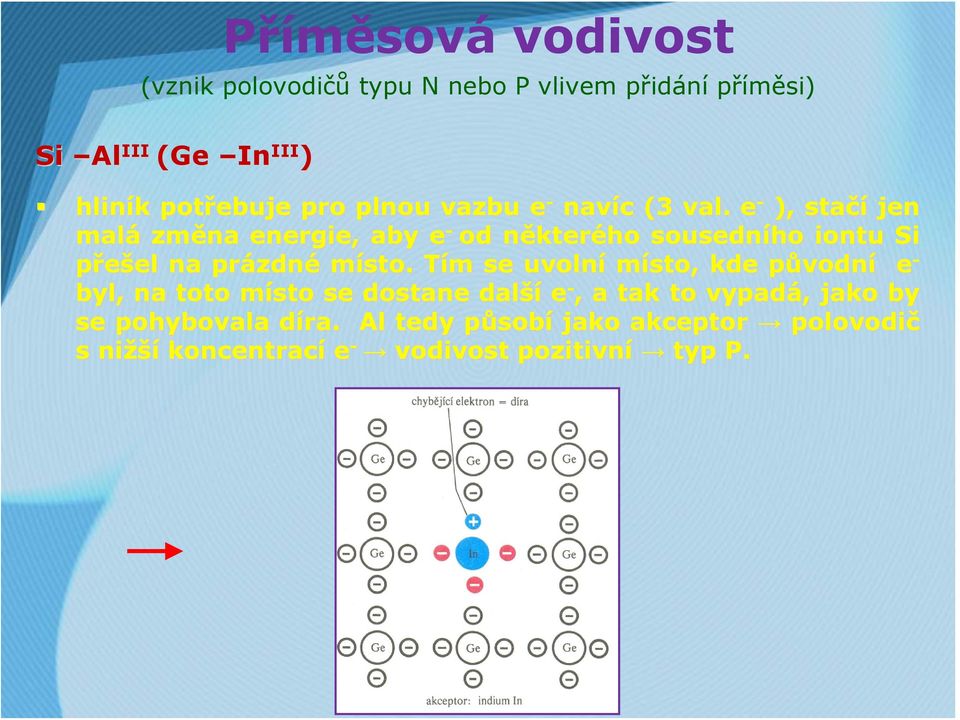 e - ), stačí jen malá změna energie, aby e - od některn kterého sousedního iontu Si přešel el na prázdn zdné místo.