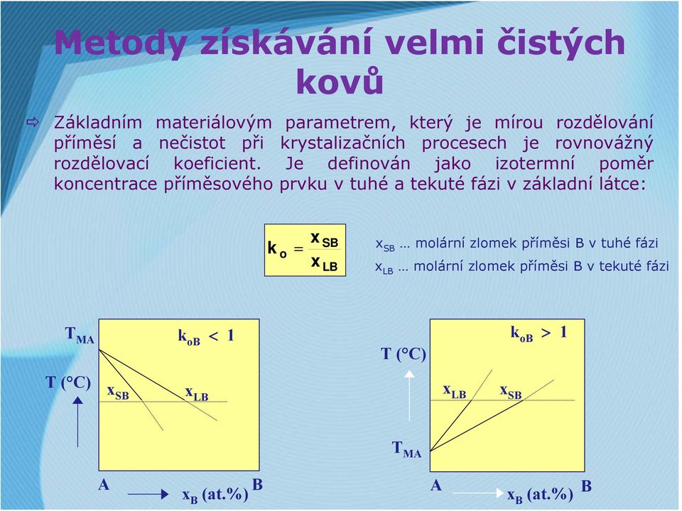 Je definován jako izotermní poměr koncentrace příměsového prvku v tuhé a tekuté fázi v základní látce: x SB k o = x SB