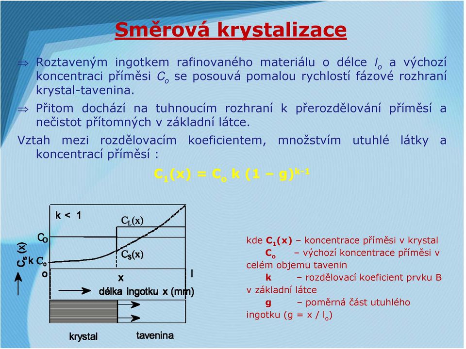 Vztah mezi rozdělovacím koeficientem, množstvím utuhlé látky a koncentrací příměsí : C (x) = C 1 o k (1 g) g) k-1 kde C 1 (x) koncentrace příměsi