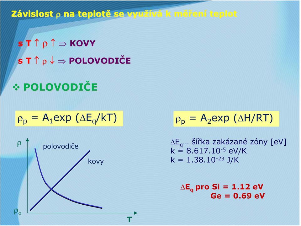 (ΔH/RT) ρ polovodiče kovy ΔE q šířka zakázané zóny [ev] k = 8.617.