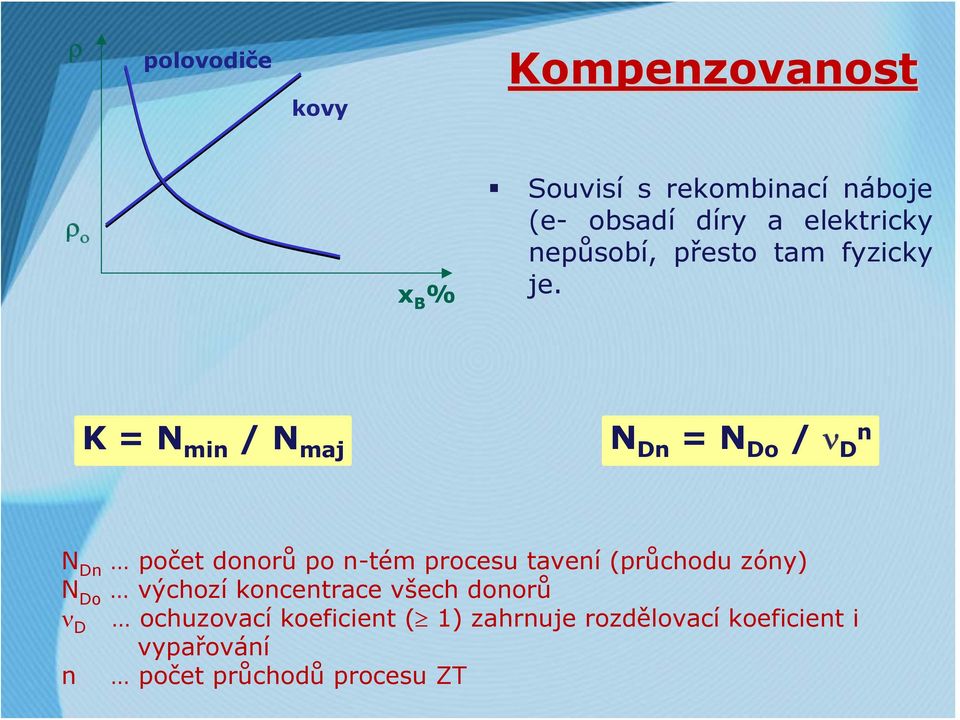 K = N min /N maj N Dn =N Do / ν D n N Dn počet donorů po n-tém procesu tavení (průchodu