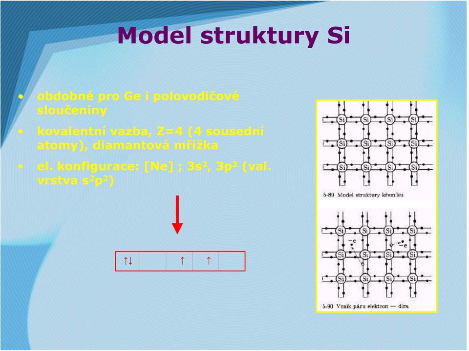 Z=4 (4 sousední atomy), diamantová mřížka el.