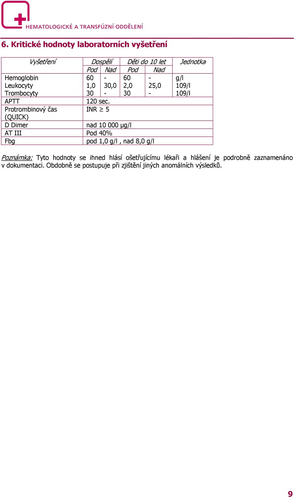 INR 5 nad 10 000 µg/l AT III Pod 40% Fbg pod 1,0 g/l, nad 8,0 g/l Jednotka g/l 109/l 109/l Poznámka: Tyto hodnoty se