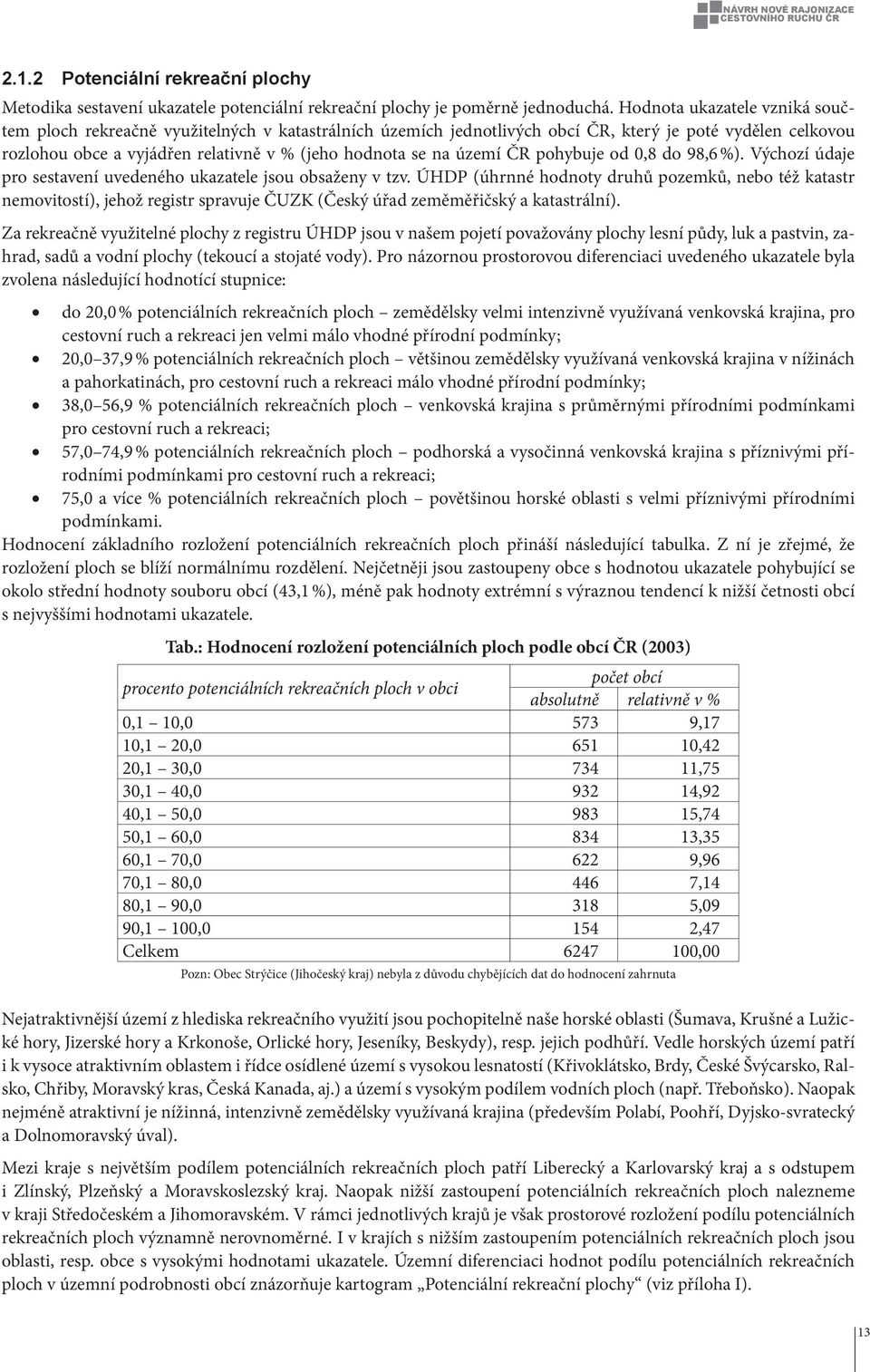 území ČR pohybuje od 0,8 do 98,6 %). Výchozí údaje pro sestavení uvedeného ukazatele jsou obsaženy v tzv.