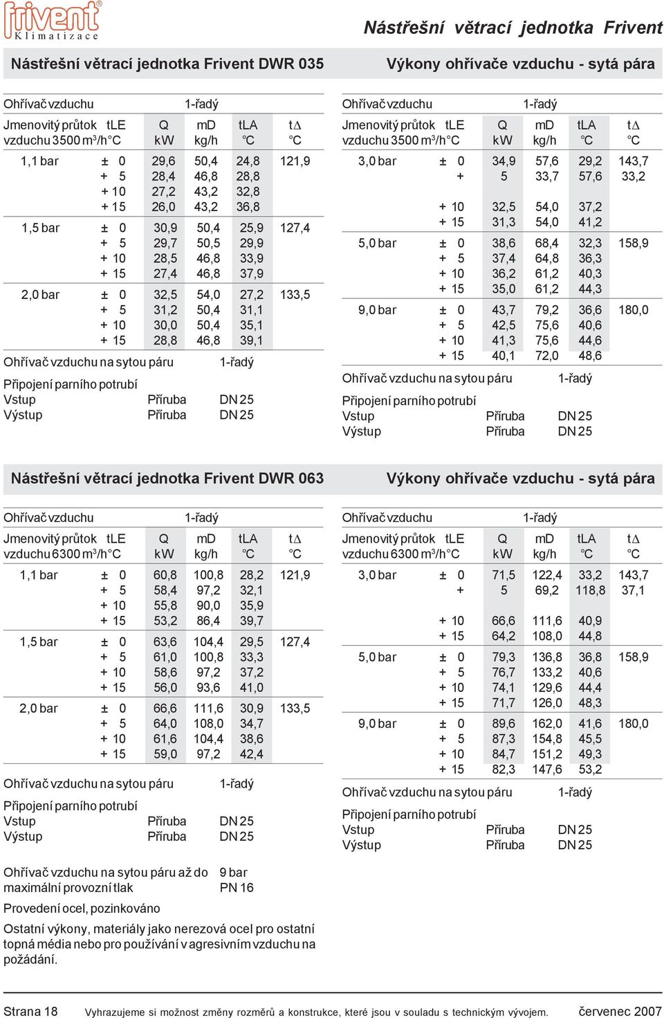 37,9 2,0 bar ± 0 32,5 54,0 27,2 133,5 + 5 31,2 50,4 31,1 + 10 30,0 50,4 35,1 + 15 28,8 46,8 39,1 Ohřívač vzduchu na sytou páru 1-řadý Připojení parního potrubí Vstup Příruba DN 25 Výstup Příruba DN