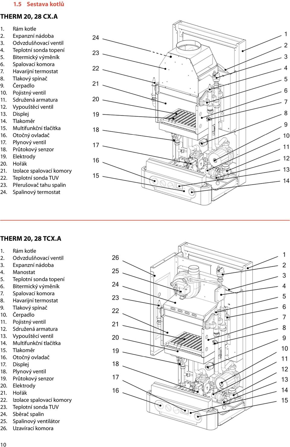 Průtokový senzor 19. Elektrody 20. Hořák 21. Izolace spalovací komory 22. Teplotní sonda TUV 23. Přerušovač tahu spalin 24. Spalinový termostat THERM 20, 28 TCX.A 1. Rám kotle 2.