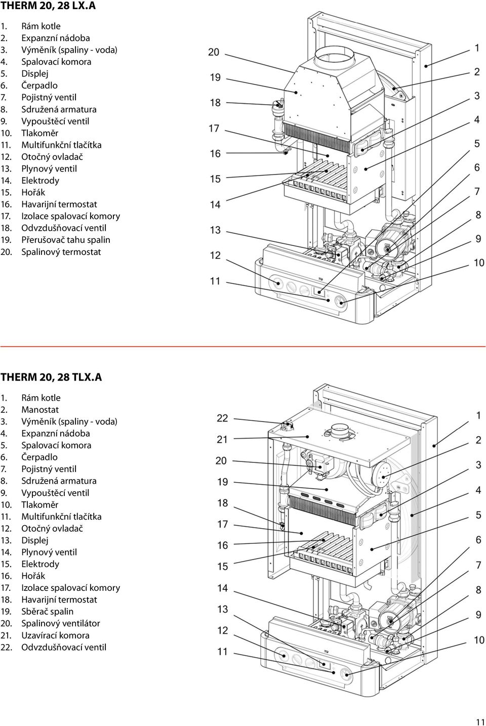 Spalinový termostat THERM 20, 28 TLX.A 1. Rám kotle 2. Manostat 3. Výměník (spaliny - voda) 4. Expanzní nádoba 5. Spalovací komora 6. Čerpadlo 7. Pojistný ventil 8. Sdružená armatura 9.