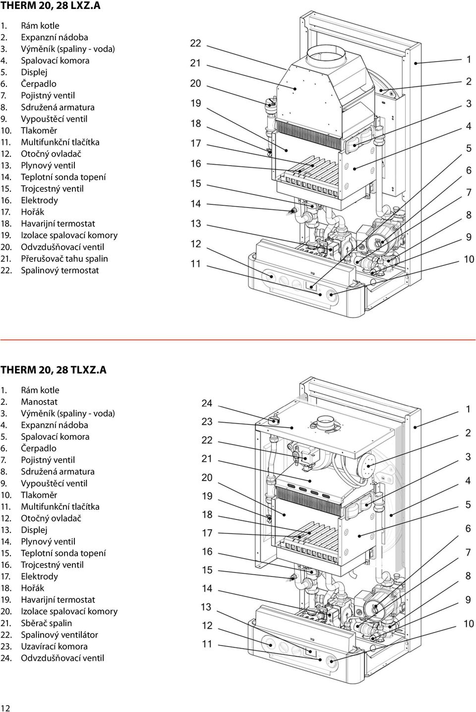 Odvzdušňovací ventil 21. Přerušovač tahu spalin 22. Spalinový termostat THERM 20, 28 TLXZ.A 1. Rám kotle 2. Manostat 3. Výměník (spaliny - voda) 4. Expanzní nádoba 5. Spalovací komora 6. Čerpadlo 7.