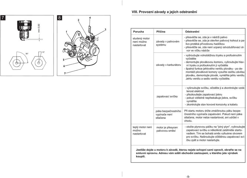 palivo - přesvěčte se, zda je otevřen palivový kohout a palivo protéká přívodovou hadičkou - přesvěčte se, zda není ucpaný odvzdušňovací otvor ve víčku nádrže - vyšroubujte volnoběžnou trysku a