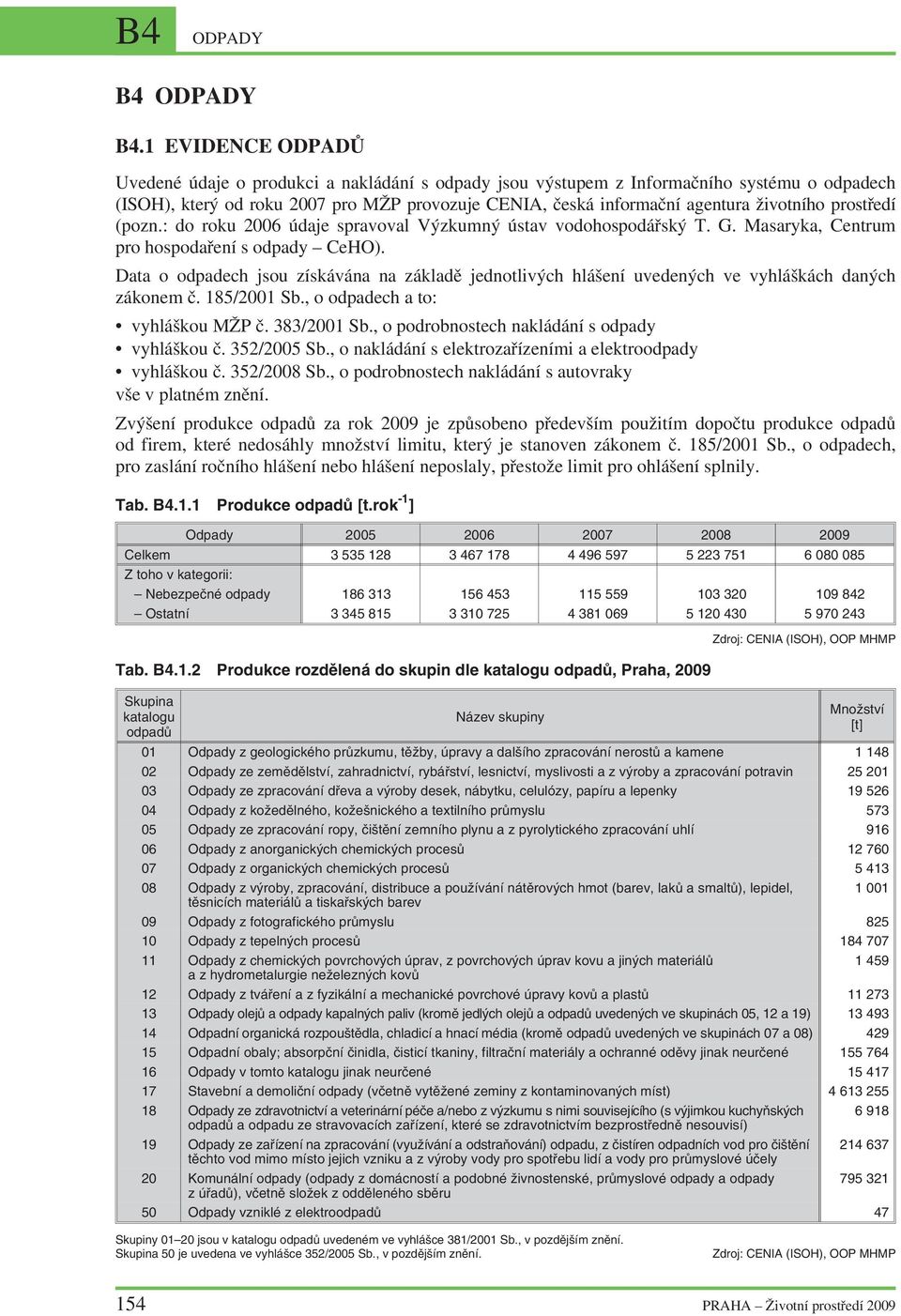 prostředí (pozn.: do roku 26 údaje spravoval Výzkumný ústav vodohospodářský T. G. Masaryka, Centrum pro hospodaření s odpady CeHO).