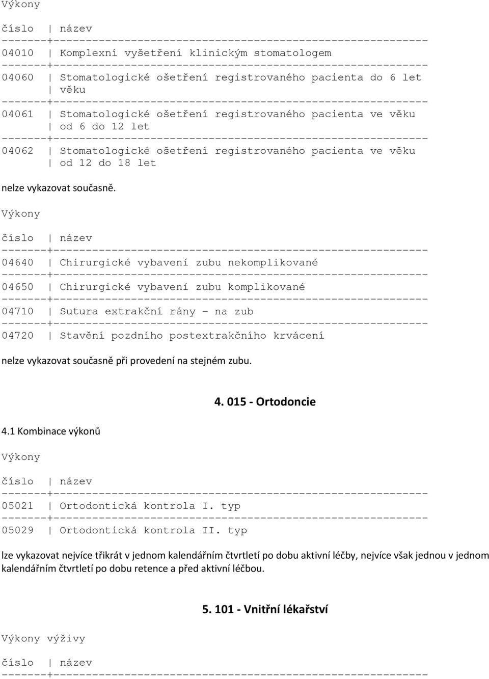 Výkony 04640 Chirurgické vybavení zubu nekomplikované 04650 Chirurgické vybavení zubu komplikované 04710 Sutura extrakční rány - na zub 04720 Stavění pozdního postextrakčního krvácení nelze vykazovat