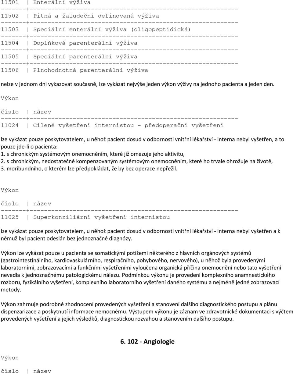 Výkon 11024 Cílené vyšetření internistou - předoperační vyšetření lze vykázat pouze poskytovatelem, u něhož pacient dosud v odbornosti vnitřní lékařství - interna nebyl vyšetřen, a to pouze jde-li o