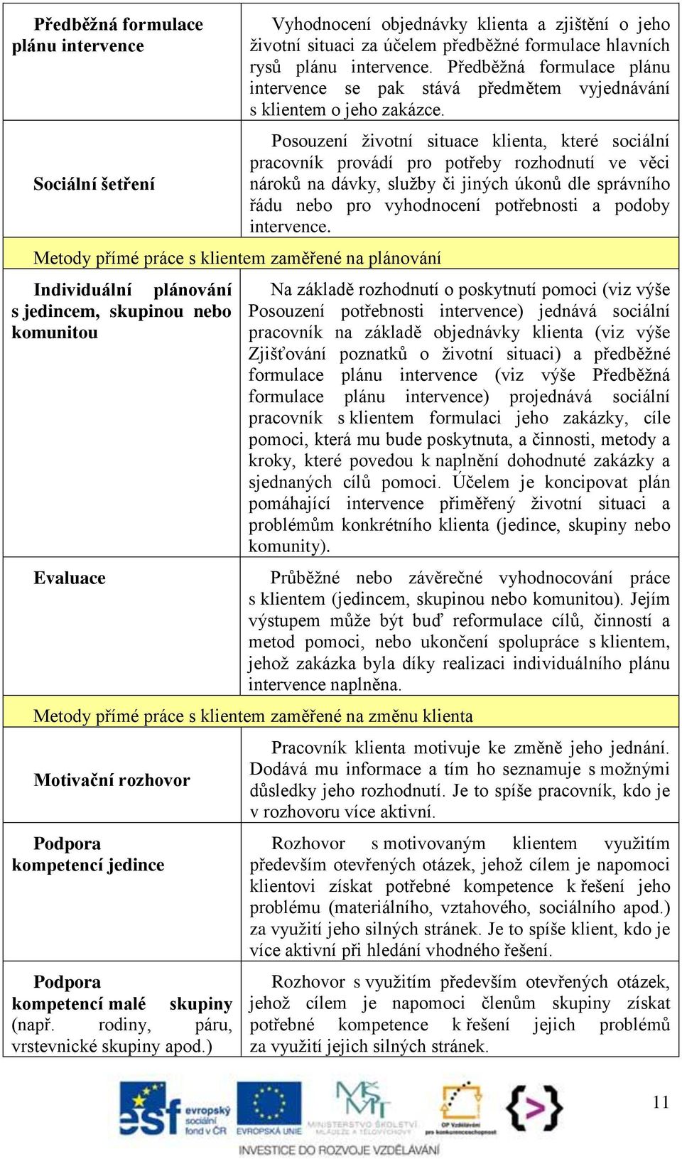 Předběžná formulace plánu intervence se pak stává předmětem vyjednávání s klientem o jeho zakázce.