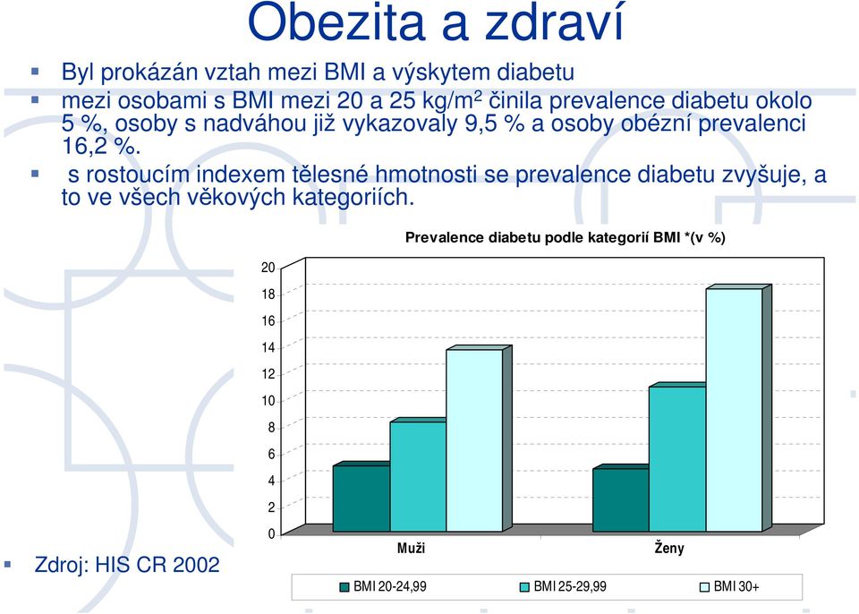 s rostoucím indexem tělesné hmotnosti se prevalence diabetu zvyšuje, a to ve všech věkových kategoriích.