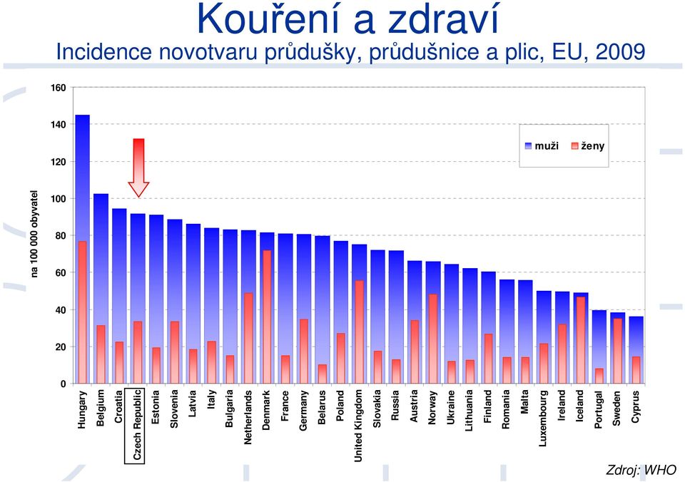 Bulgaria Netherlands Denmark France Germany Belarus Poland United Kingdom Slovakia Russia Austria