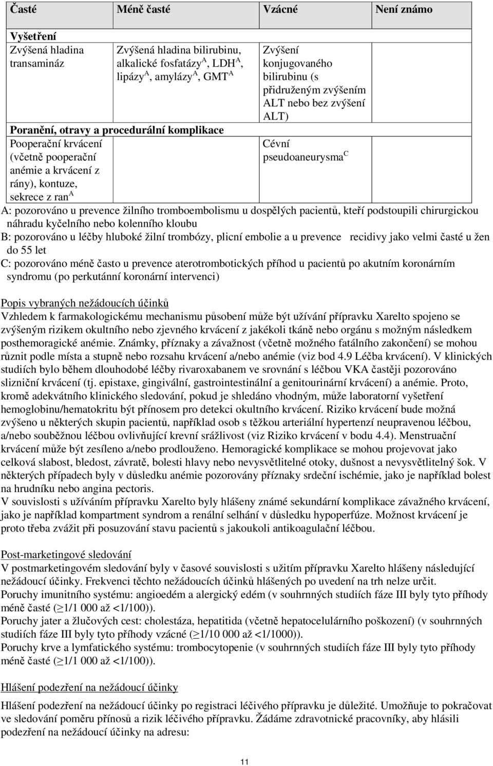 pseudoaneurysma C A: pozorováno u prevence žilního tromboembolismu u dospělých pacientů, kteří podstoupili chirurgickou náhradu kyčelního nebo kolenního kloubu B: pozorováno u léčby hluboké žilní