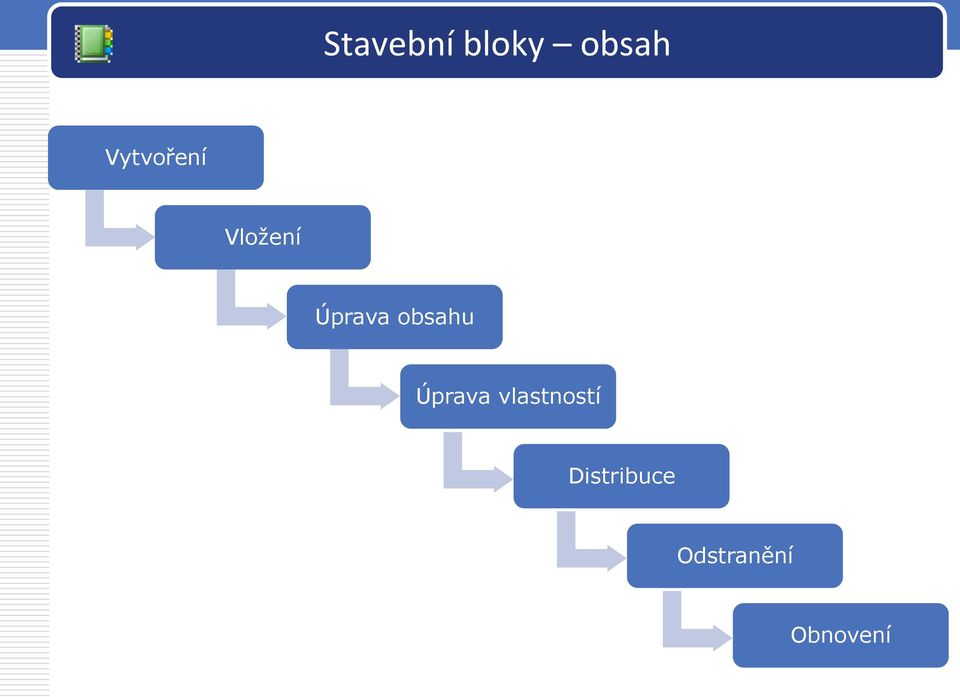 obsahu Úprava vlastností